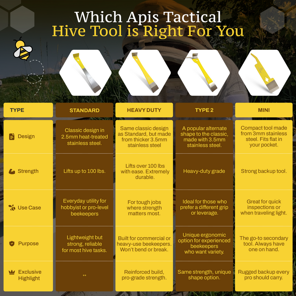 Apis Tactical Steel Hive Tool